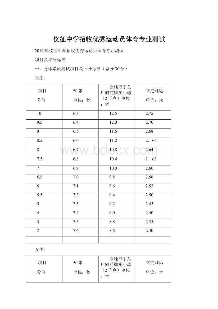 仪征中学招收优秀运动员体育专业测试文档格式.docx