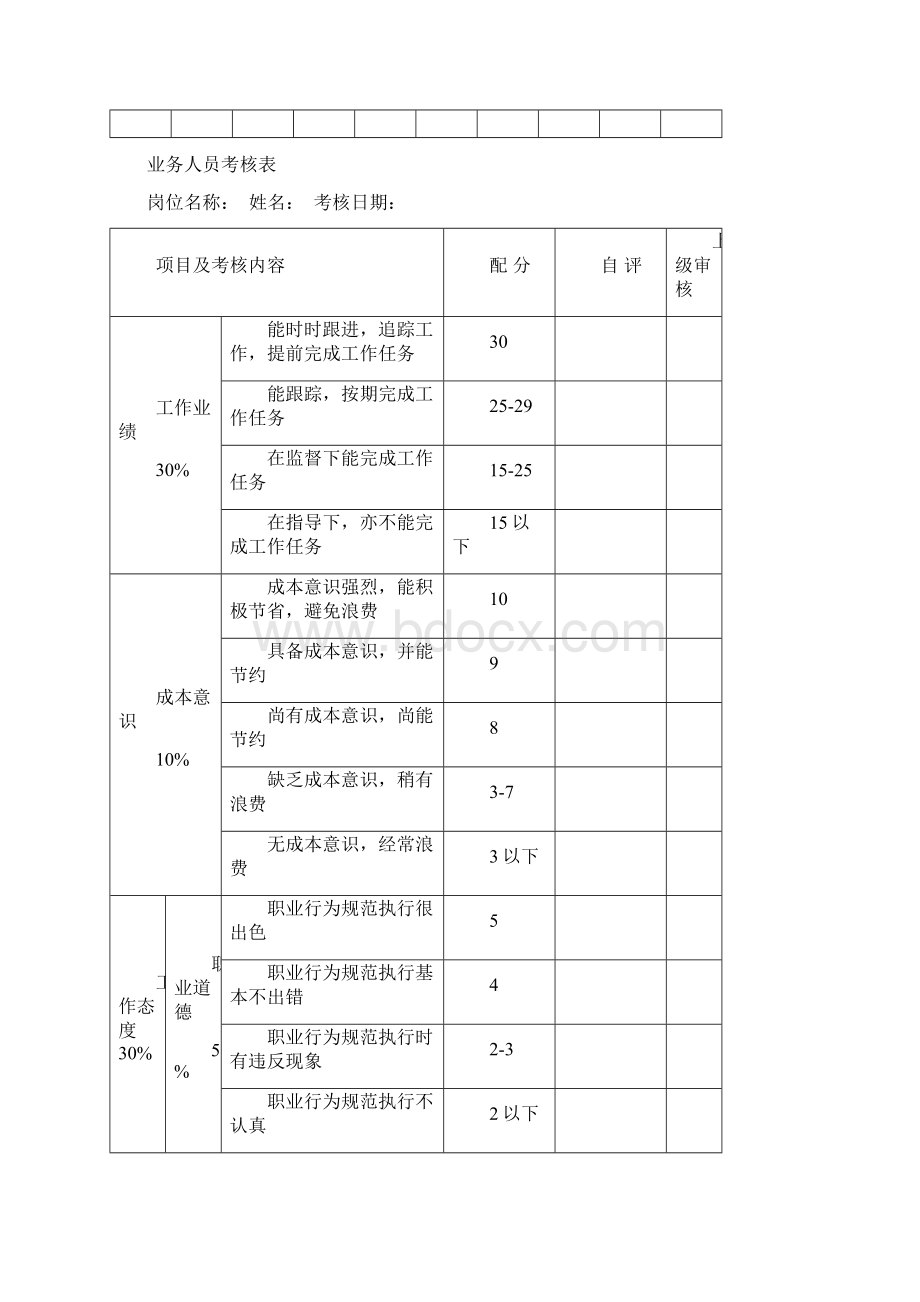 完美升级版员工绩效考核办法表格Word文件下载.docx_第3页