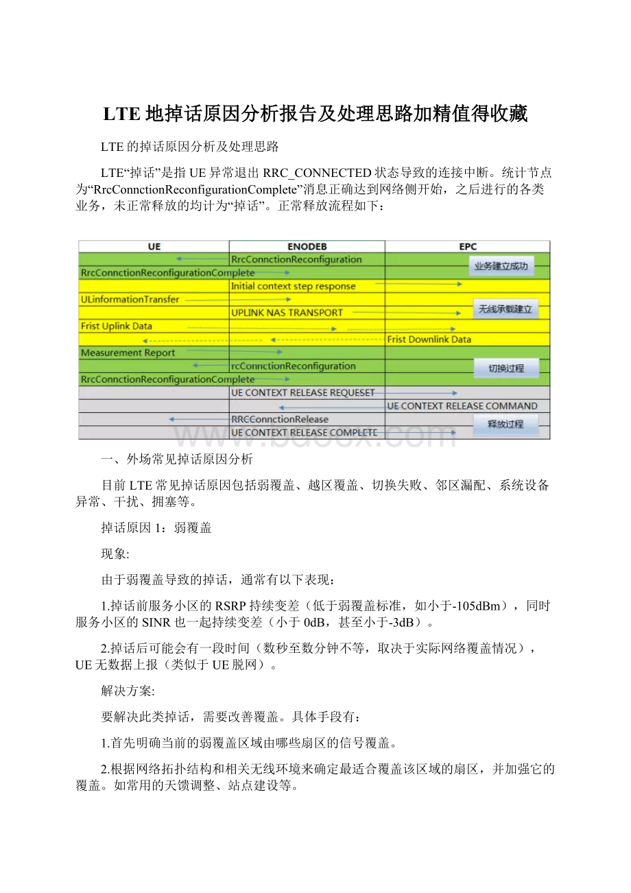 LTE地掉话原因分析报告及处理思路加精值得收藏.docx