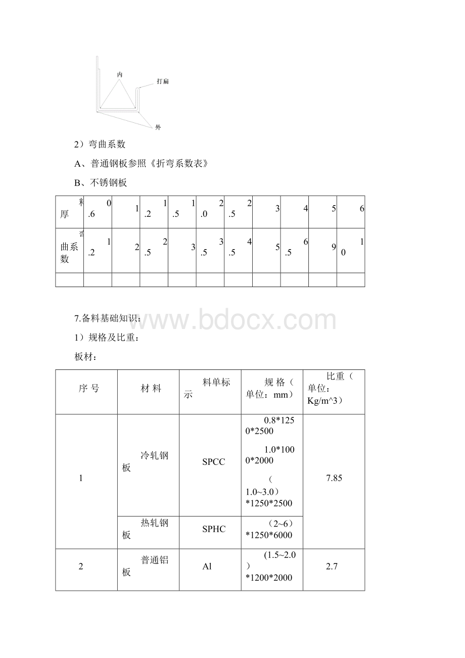 钣金工艺标准.docx_第3页