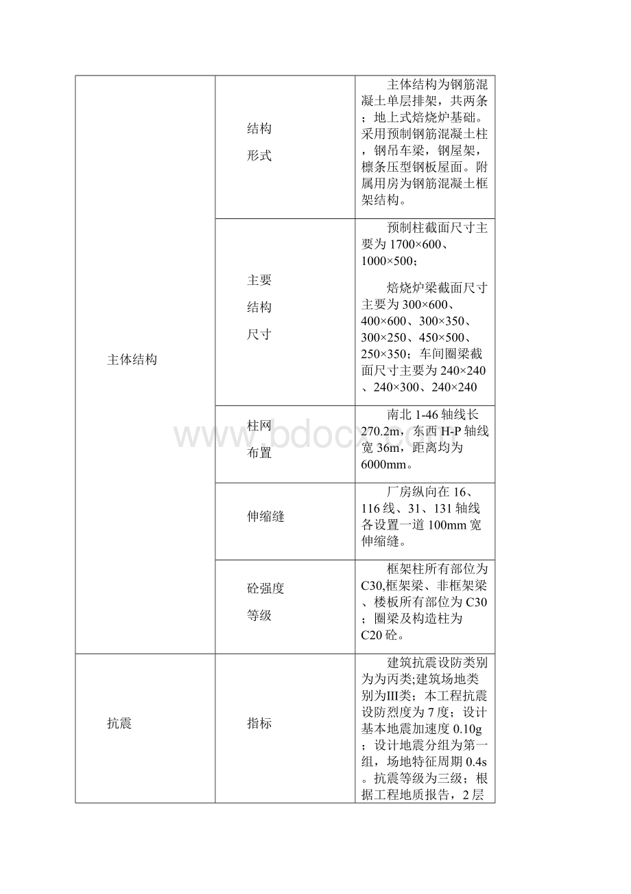 单层工业厂房焙烧车间施工组织设计文档格式.docx_第3页