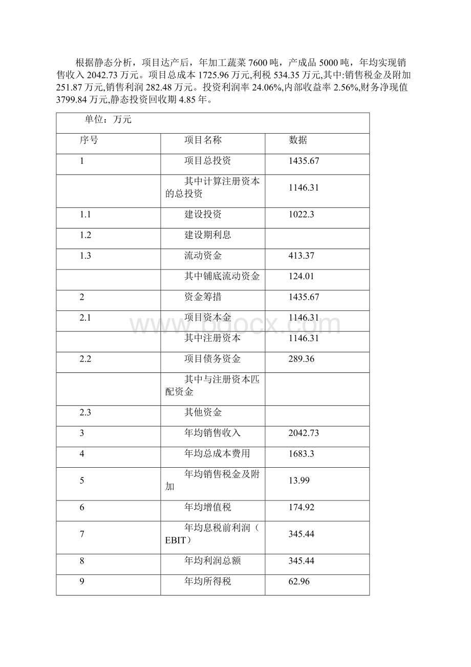 年加工5000吨脱水蔬菜和速冻食品新建项目可行性研究报告.docx_第2页