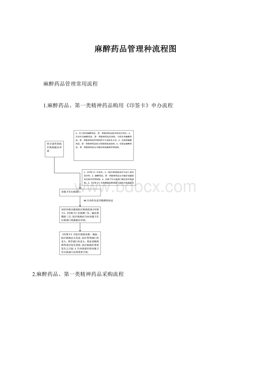 麻醉药品管理种流程图Word文件下载.docx