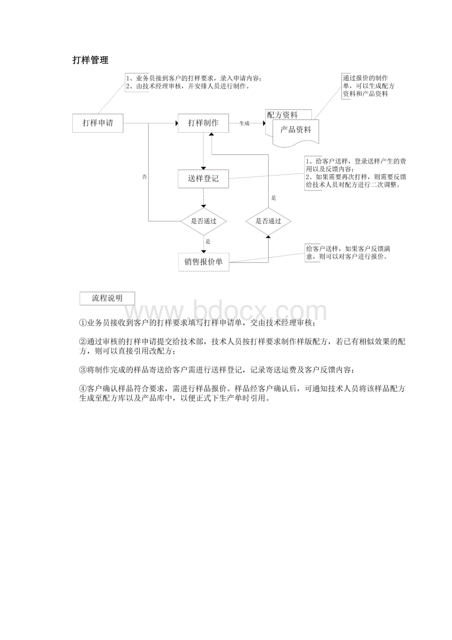 化工ERP流程图Word格式文档下载.docx_第3页