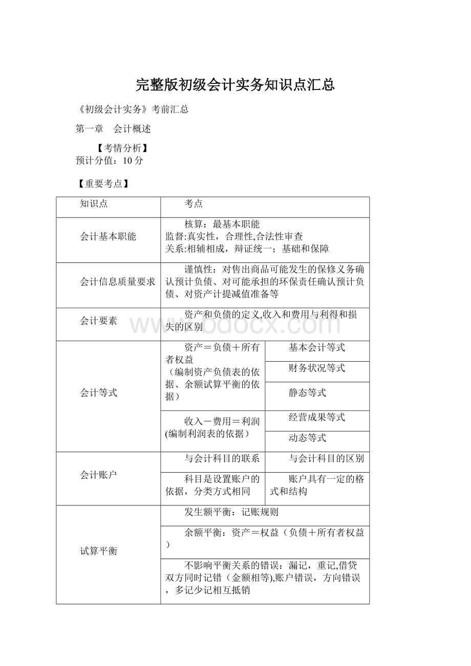 完整版初级会计实务知识点汇总Word格式.docx