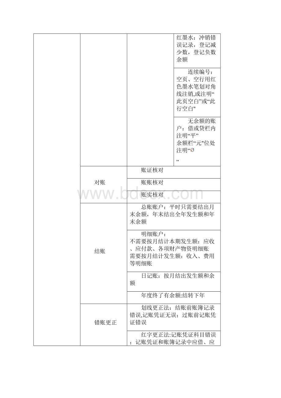 完整版初级会计实务知识点汇总Word格式.docx_第3页