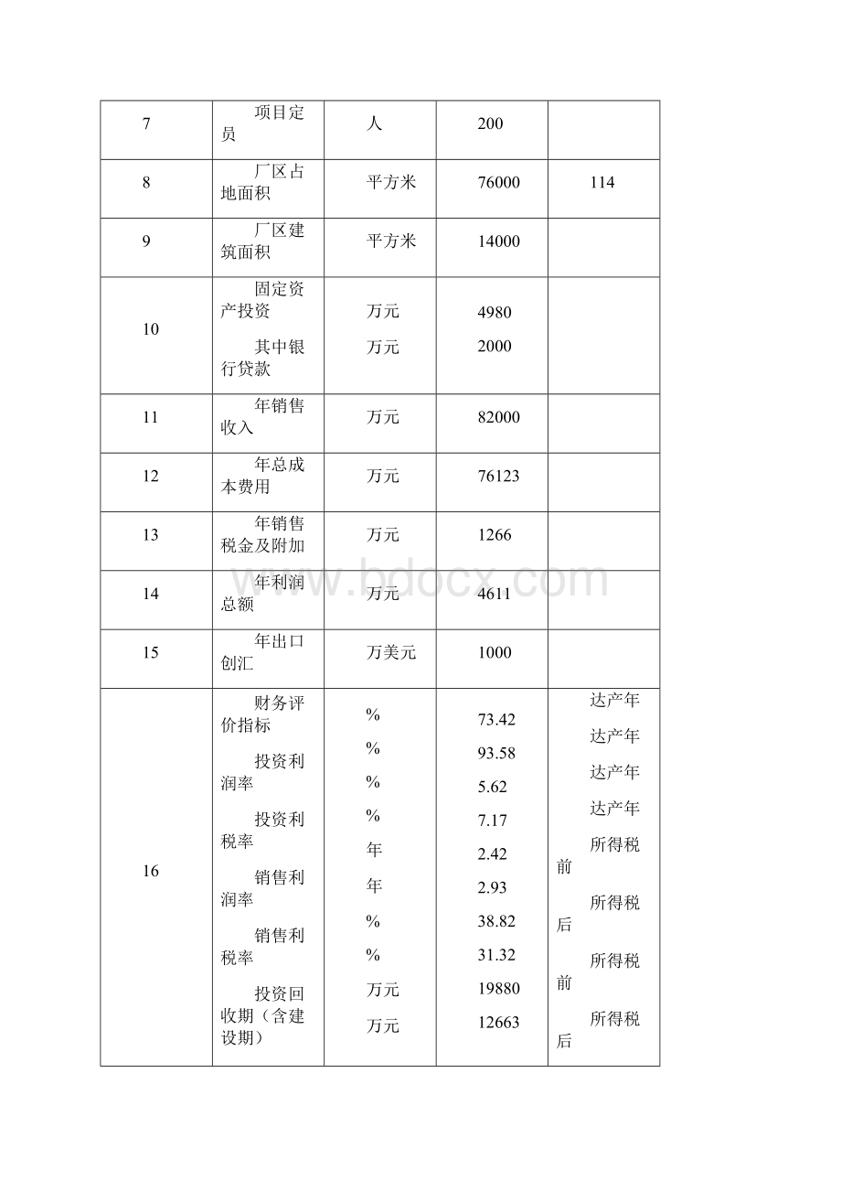 年产3万吨无氧铜杆生产线项目可行性研究报告.docx_第3页