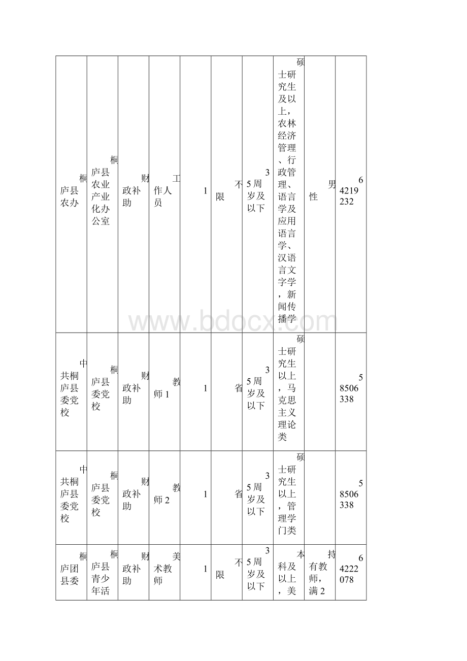 浙江杭州桐庐县事业单位职位表下载Word格式文档下载.docx_第2页