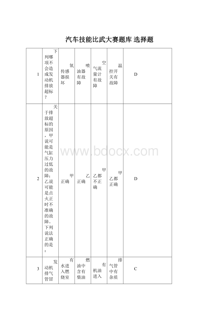 汽车技能比武大赛题库选择题.docx_第1页