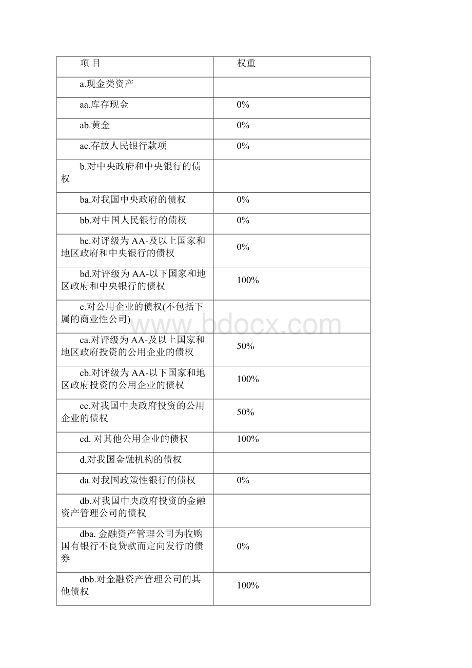 浅谈商业银行的资本充足率.docx_第3页