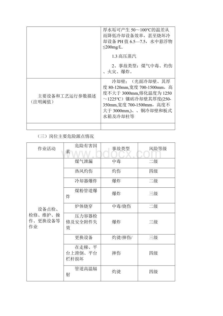 高炉 配管工岗位应知应会.docx_第2页