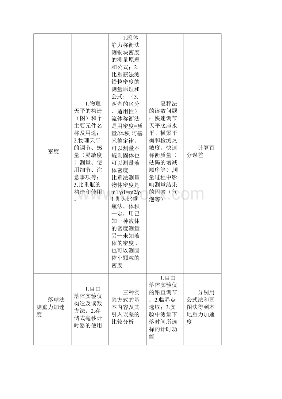 大学物理实验考试题及知识点Word文件下载.docx_第3页