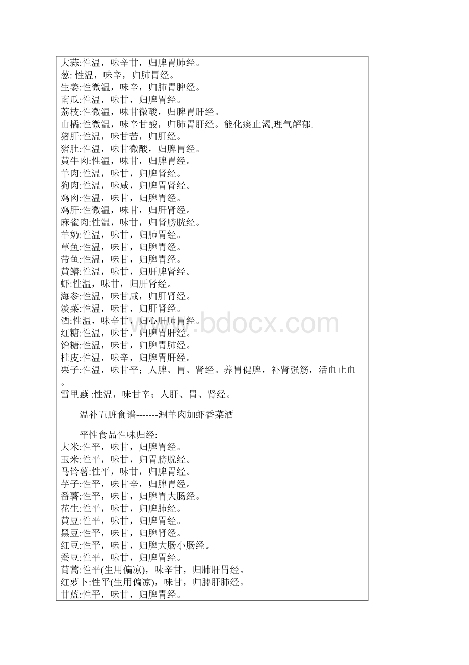 常用五性食物的性味归经.docx_第3页