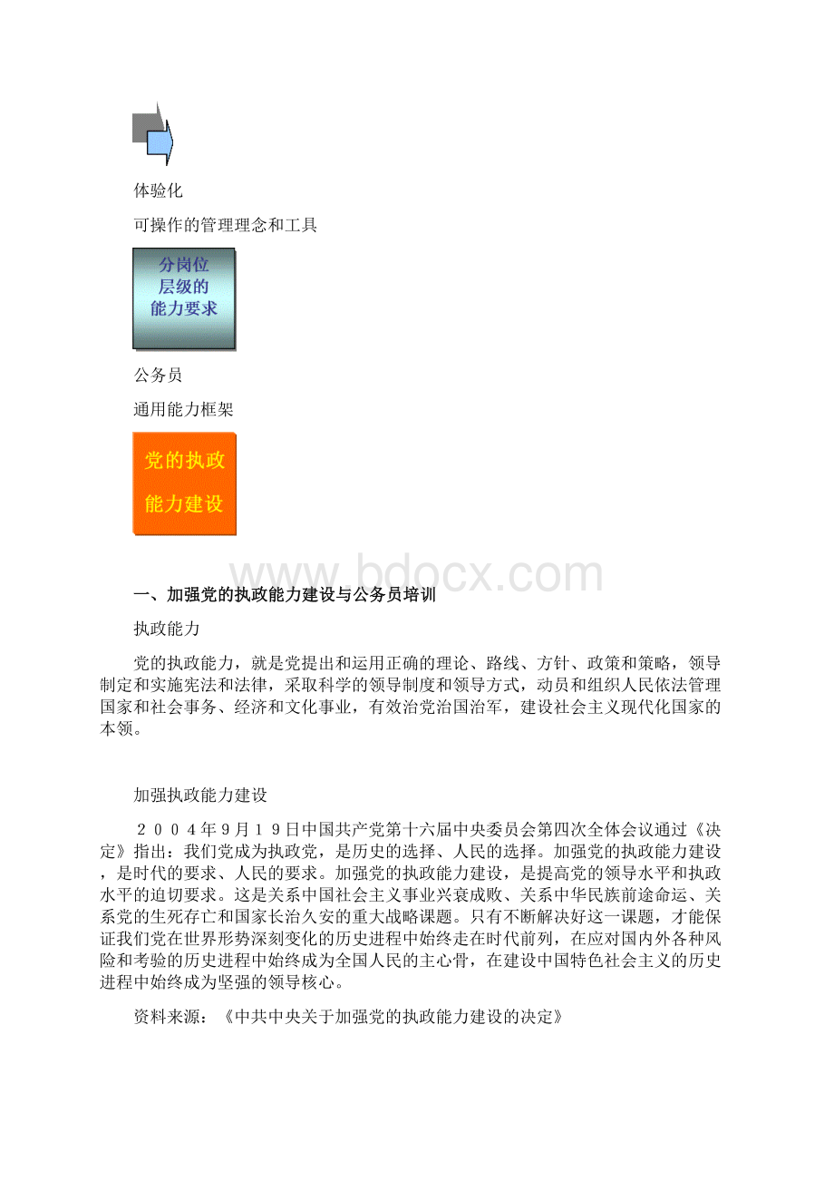 拓展训练公务员 主任科员 科级培训方案Word格式.docx_第3页