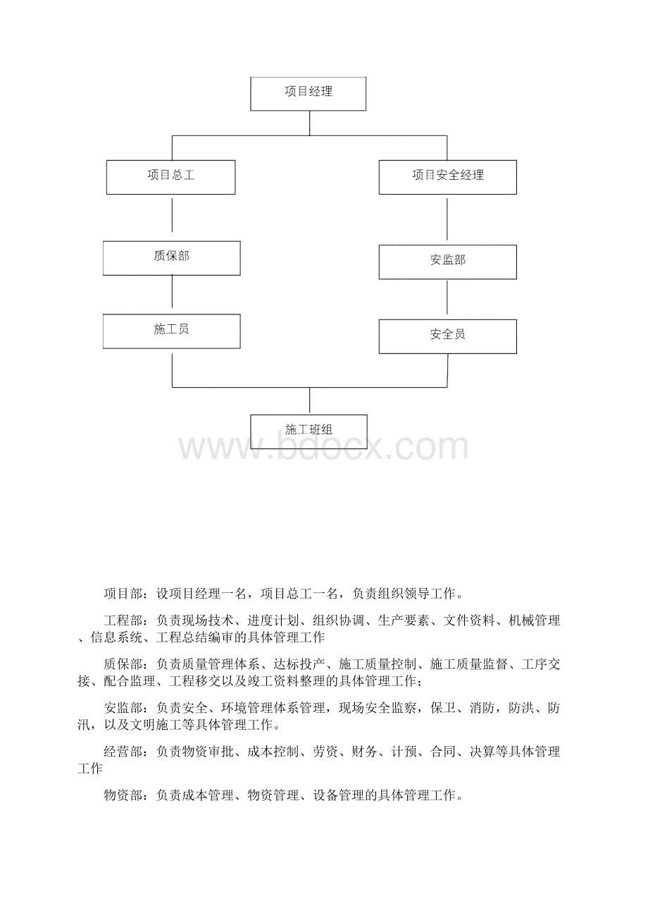 自动扶梯安装技术方案.docx_第2页