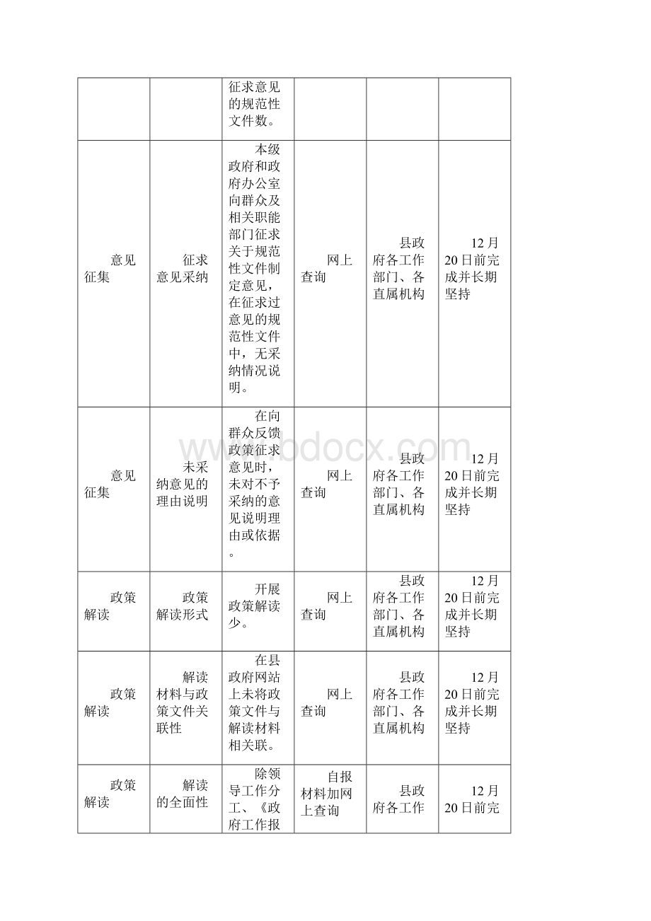 纳雍县度政务公开第三方评估指标责任分解清单.docx_第2页