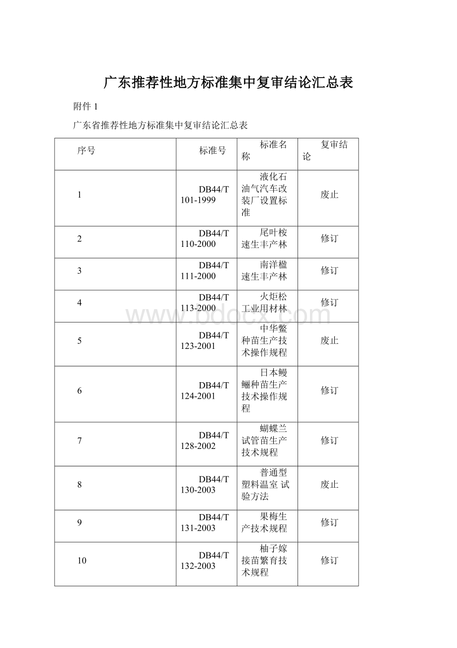 广东推荐性地方标准集中复审结论汇总表.docx_第1页