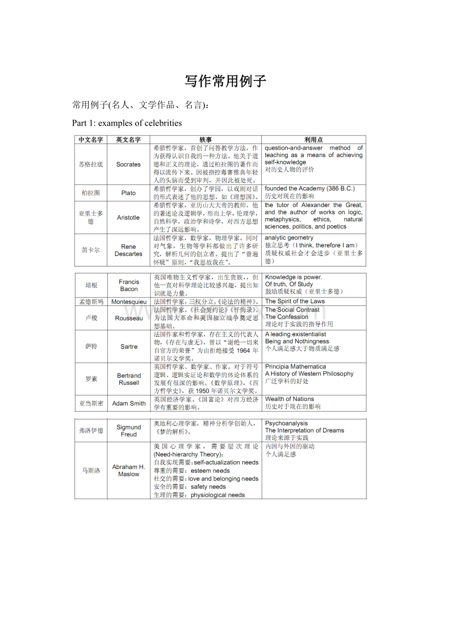 写作常用例子.docx_第1页