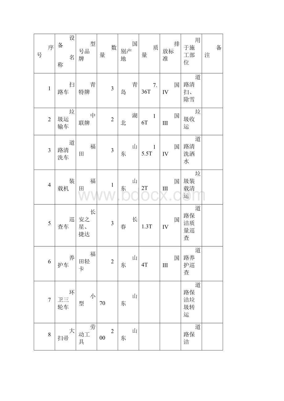 市县道日常养护管理和小修保养项目技术标Word文档下载推荐.docx_第3页