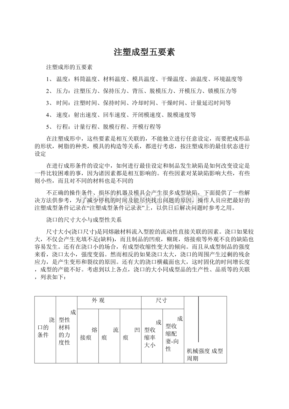 注塑成型五要素.docx