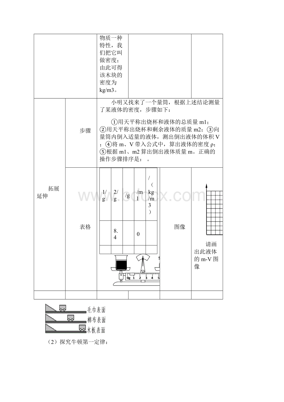 初中物理总复习之力学实验题解析.docx_第3页