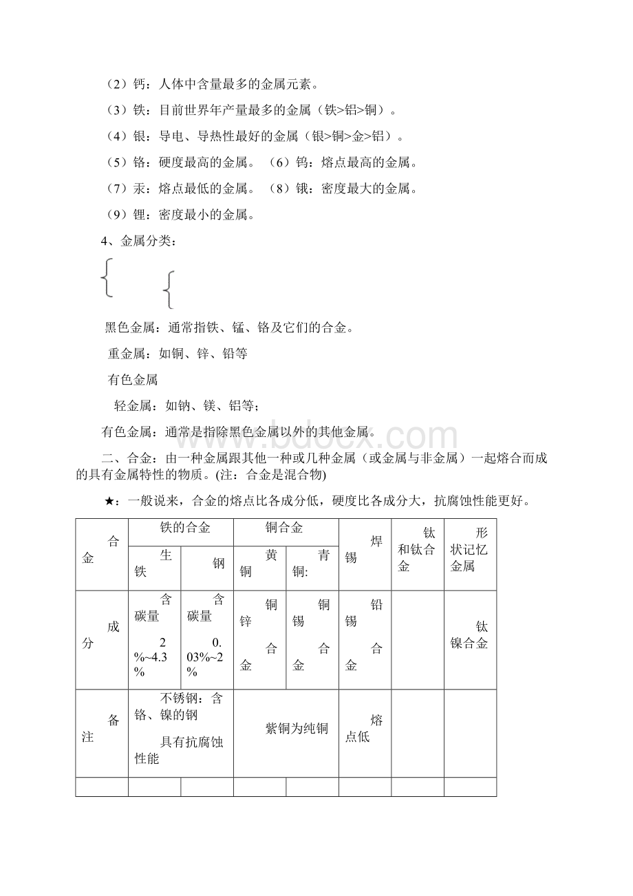 人教版初三化学下册知识总结.docx_第2页