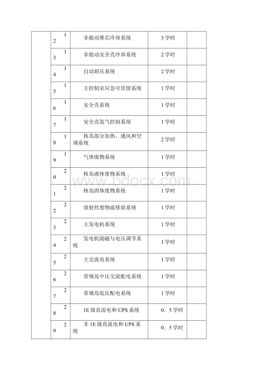 AP1000系统设备核岛仪控电气教学大纲原.docx_第3页