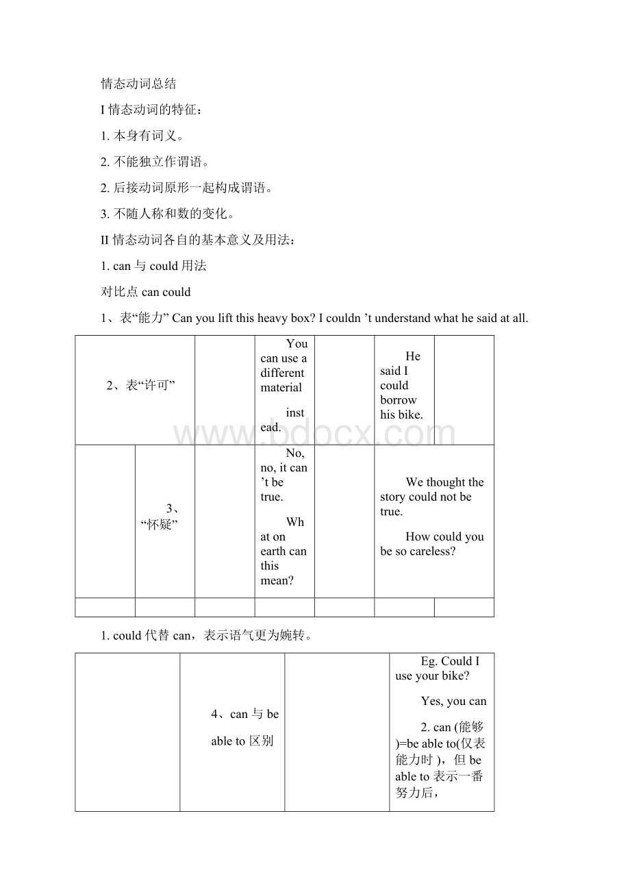 高中英语语法情态动词总结附带练习Word文档下载推荐.docx_第2页