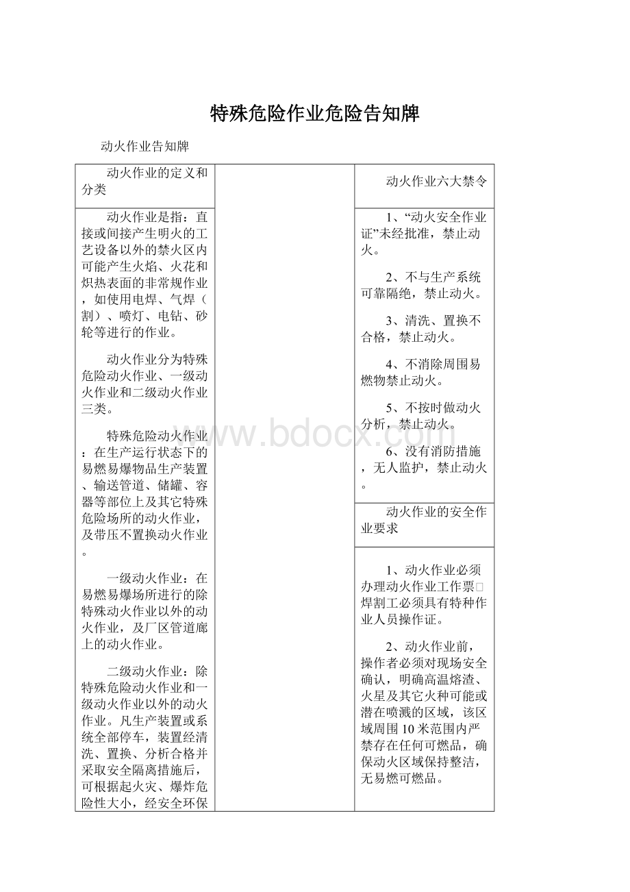 特殊危险作业危险告知牌Word格式.docx