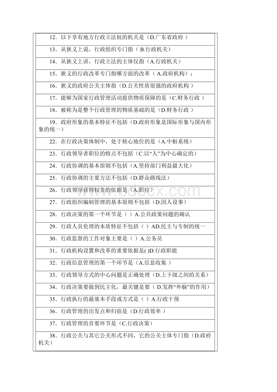 春季《行政管理学》考前辅导题目OKWord文件下载.docx_第3页