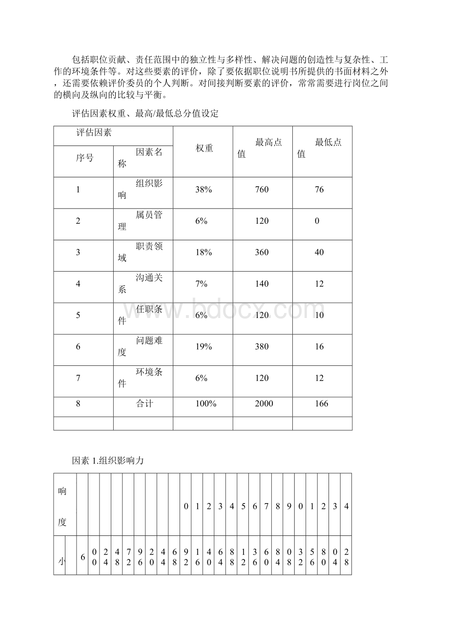 职级评估管理制度Word格式.docx_第2页