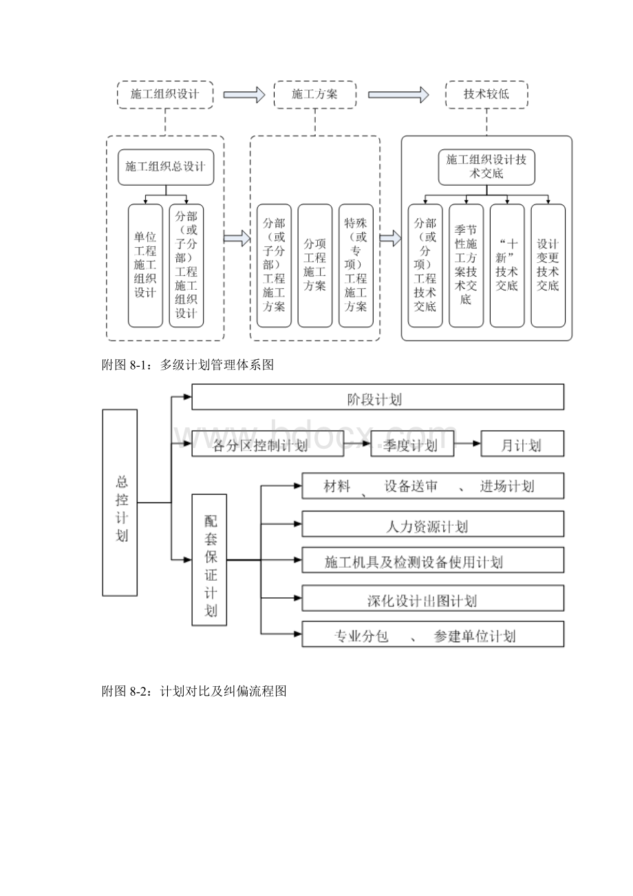 建筑工作流程附图附表1Word文件下载.docx_第3页