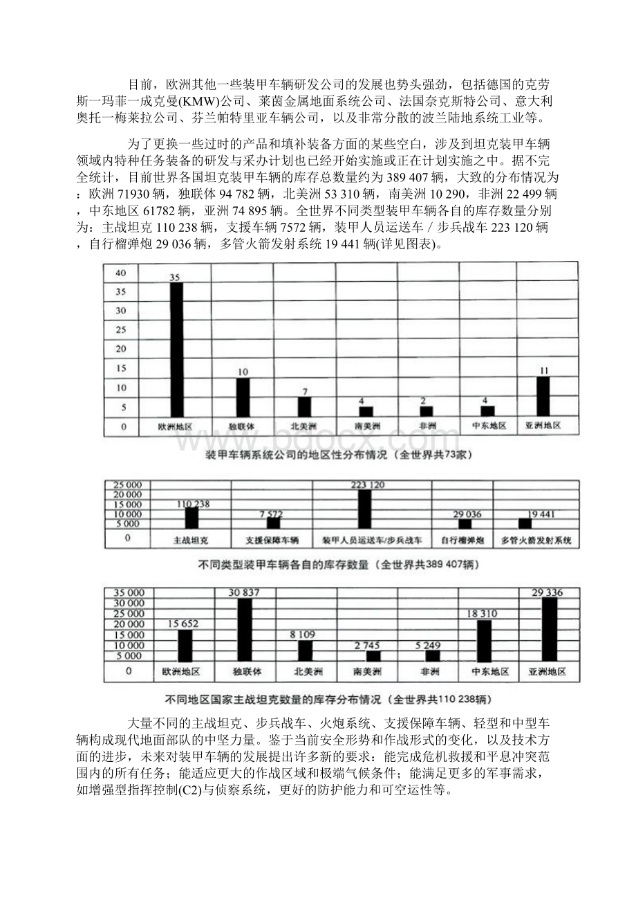 群雄争霸今昔全球坦克装甲车辆发展全瞻Word文档下载推荐.docx_第2页