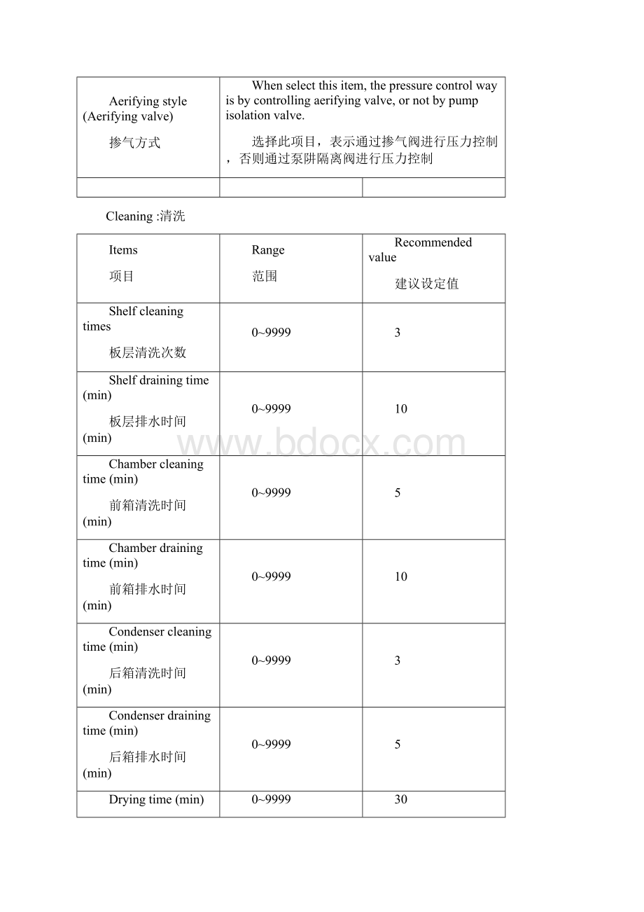 冻干机SOPWord文档下载推荐.docx_第3页