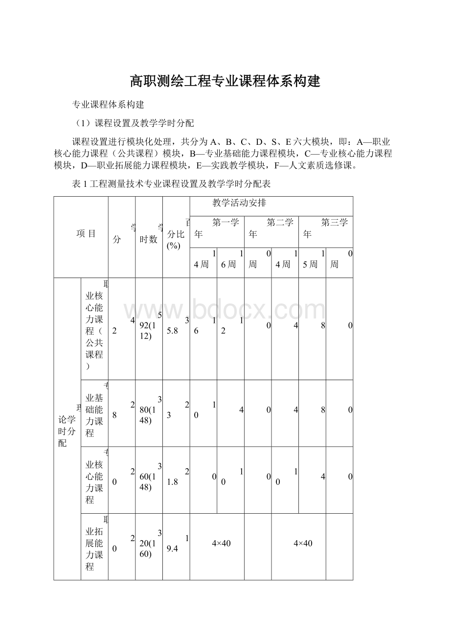 高职测绘工程专业课程体系构建文档格式.docx_第1页