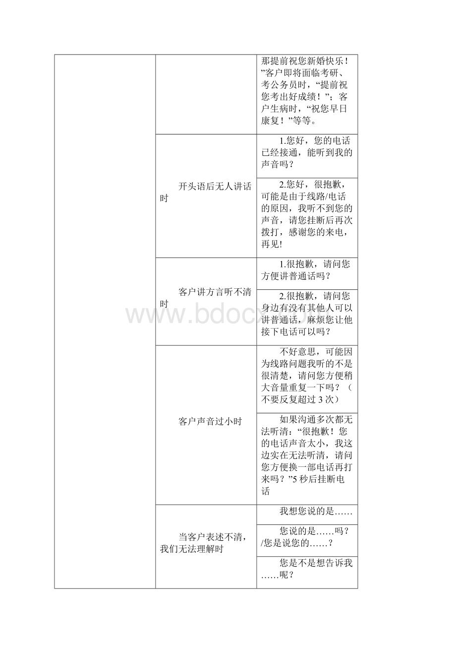 客服中心标准话术文档格式.docx_第3页