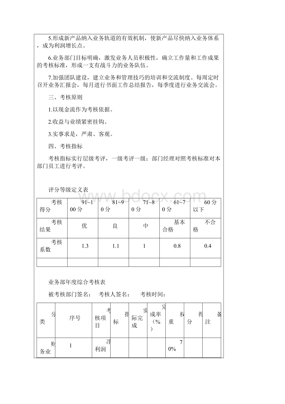 外贸业务员业绩考核细则表格1Word下载.docx_第3页