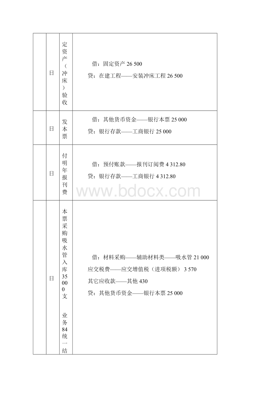 新编会计模拟实习工业企业答案.docx_第2页