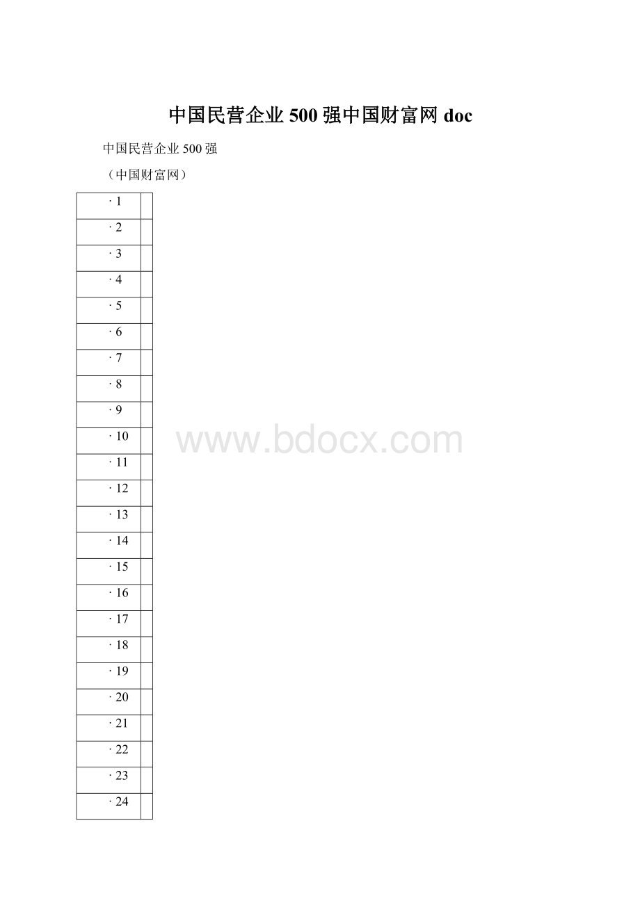 中国民营企业500强中国财富网docWord格式.docx_第1页