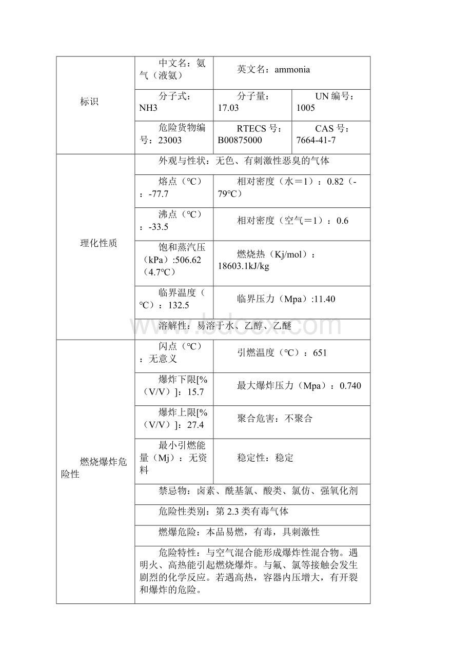 冷库制冷作业岗位安全操作规程.docx_第2页