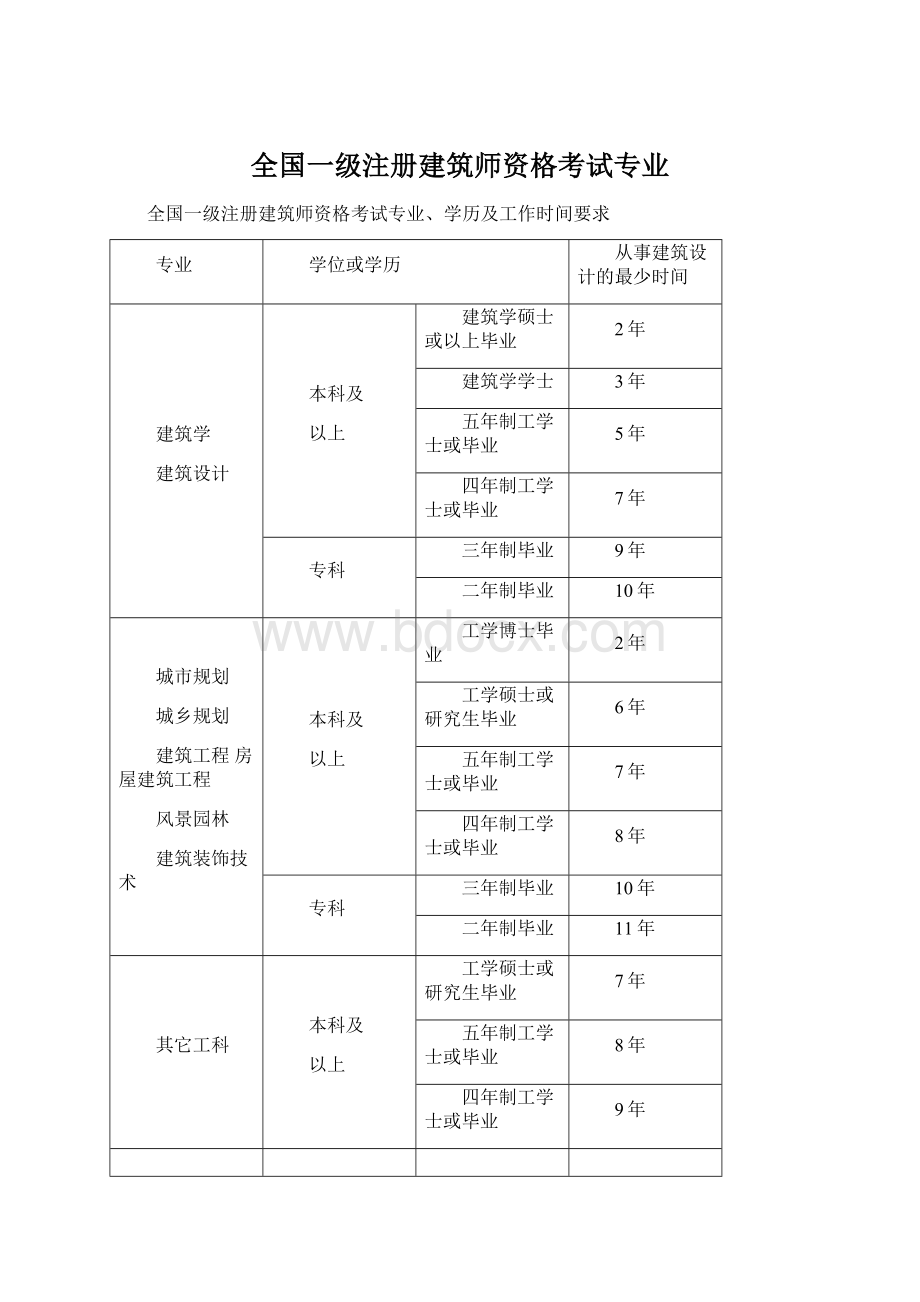 全国一级注册建筑师资格考试专业.docx