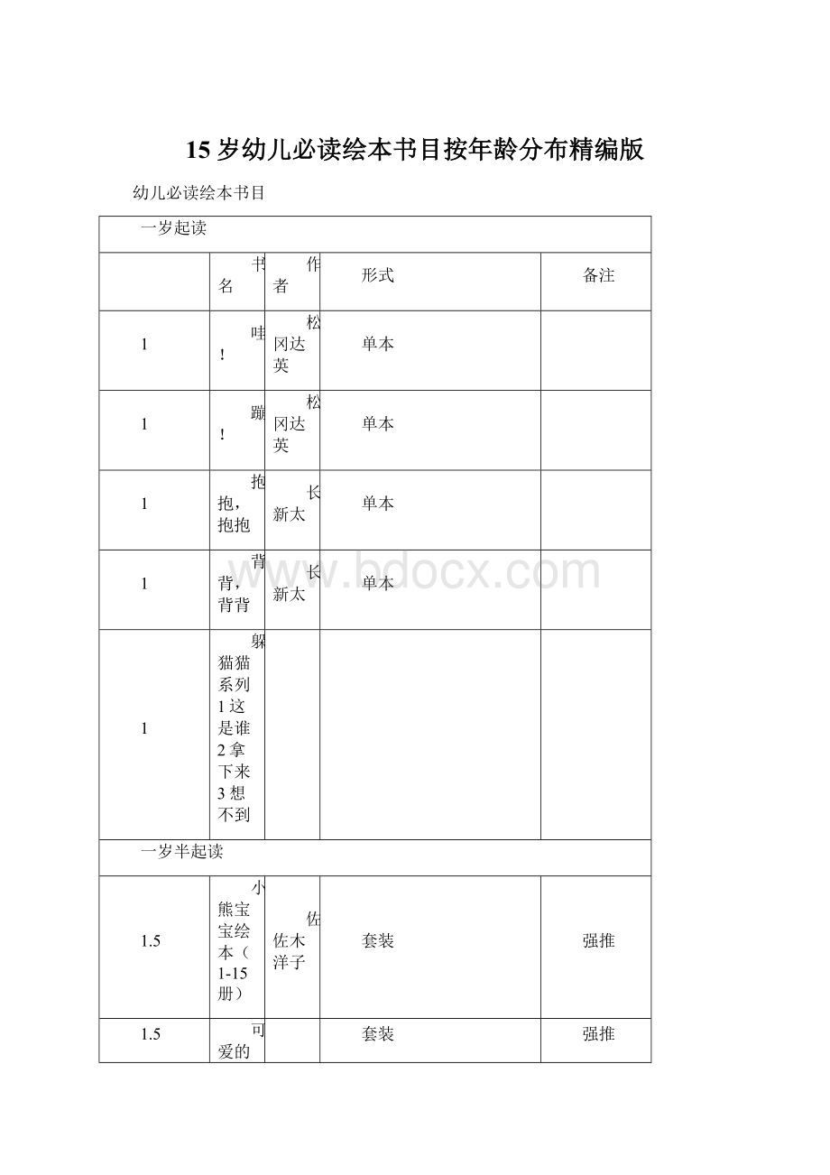 15岁幼儿必读绘本书目按年龄分布精编版Word下载.docx