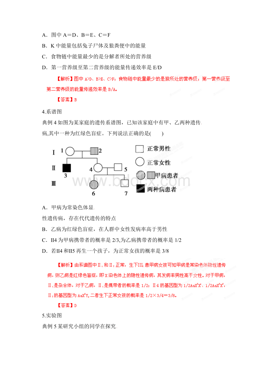 高考生物 特色题型解法指导之图表曲线及材料信息类突破方略教师版.docx_第3页