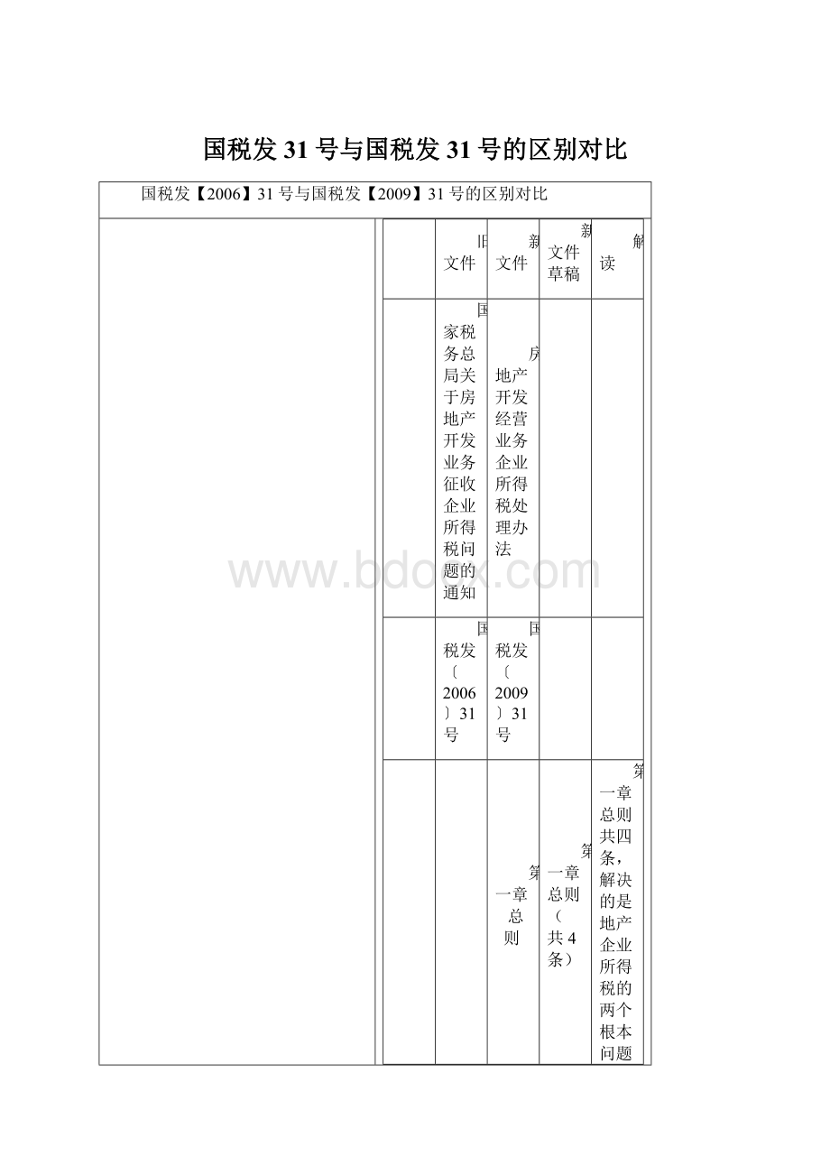 国税发31号与国税发31号的区别对比.docx