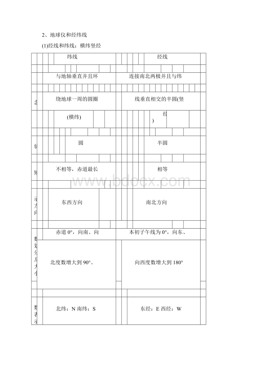 初中地理必考知识点汇总.docx_第2页