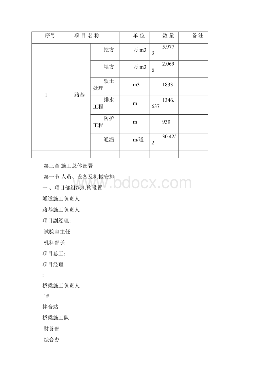 益马高速公路第一合同段路基工程施工方案.docx_第2页