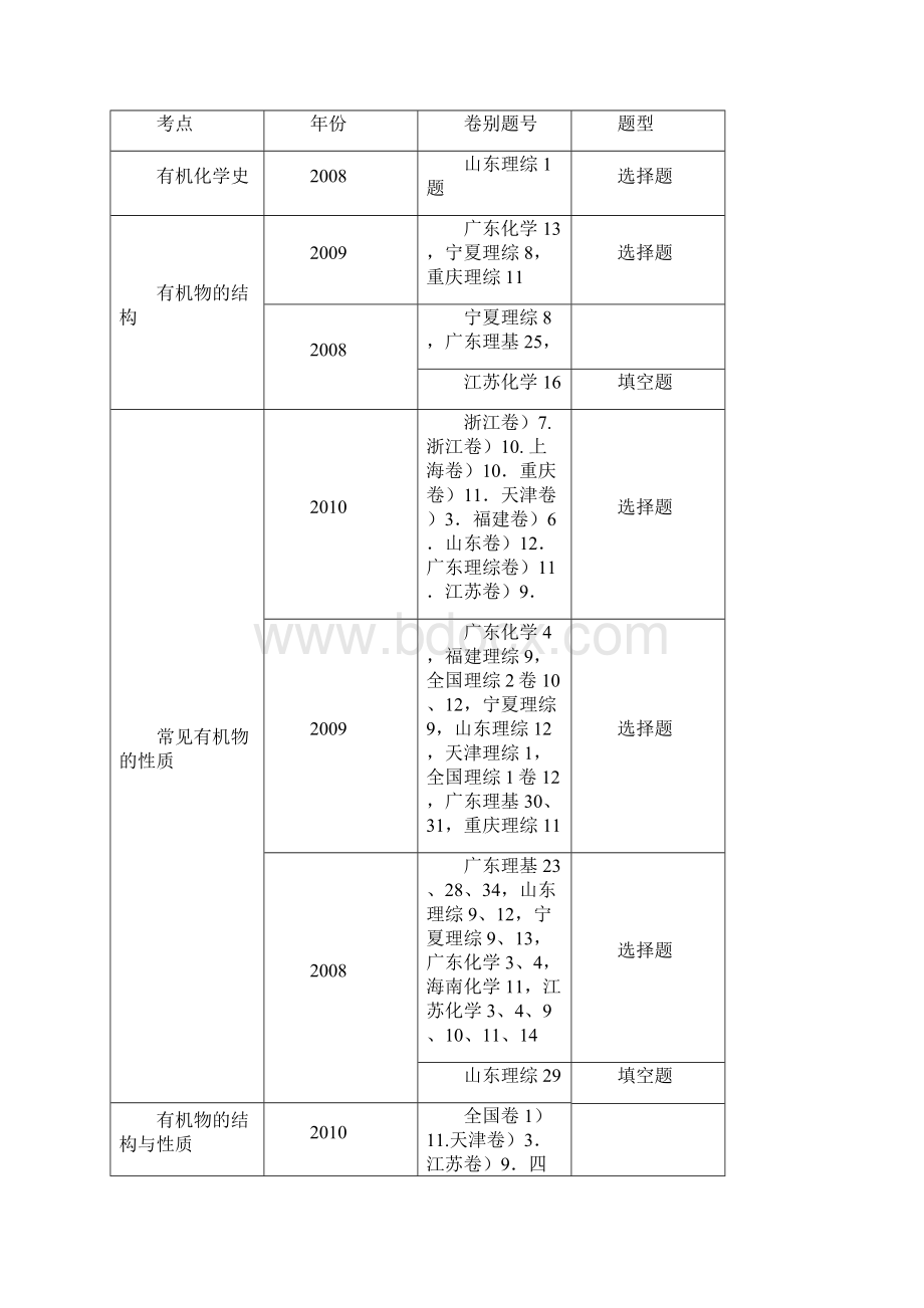 第12讲同分异构体有机反应类型.docx_第2页