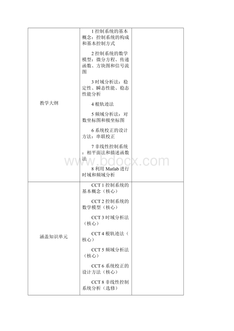 附录2自动化专业核心课程描述12门.docx_第3页