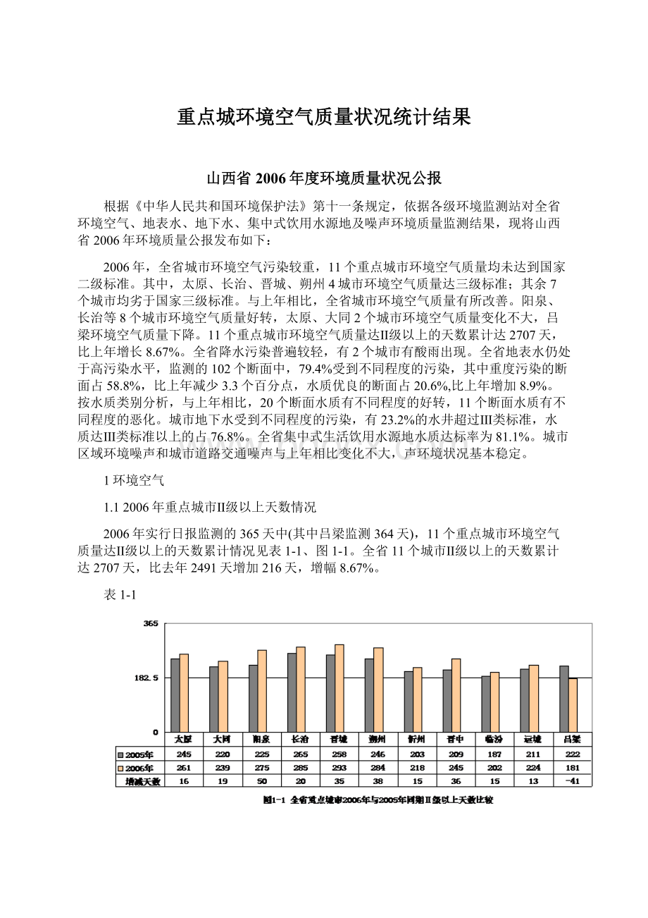 重点城环境空气质量状况统计结果Word文档下载推荐.docx