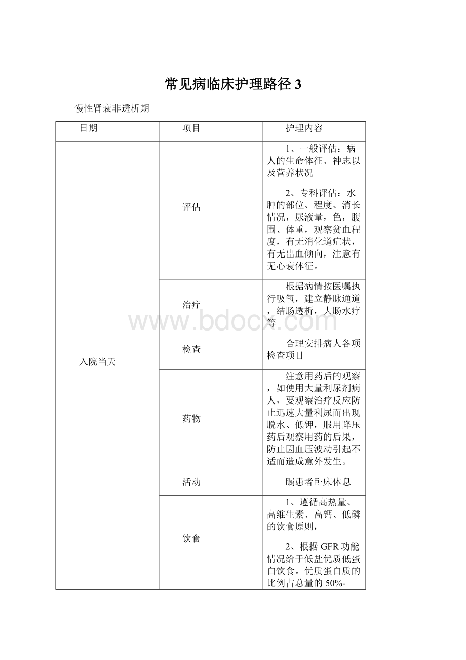 常见病临床护理路径3Word文档下载推荐.docx